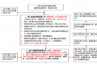 工程監(jiān)理員工作內容和職責