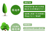 綠化基礎知識：開發(fā)商的綠化率如何算