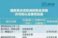 景觀設(shè)計師資格證取消