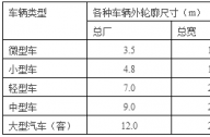 停車場景觀設(shè)計(jì)常用尺寸