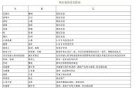 相生相克的植物有哪些？